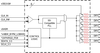 6-output 1.5 V PCIe Gen1-2-3 Zero Delay / Fanout Buffer with Zo=100 ohms -- 9DBU0641AKILF - Image