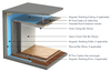RF Galvanized Panel System with EMI and RFI Shielding -  - MarShield