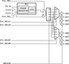 Low Skew, 1-to-8 LVCMOS Clock Multiplier/Zero Delay Buffer -- 8752CYLF - Image