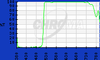 Laser Dichroics and Polychroics - ZT502rdc - Chroma Technology Corp.