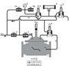 Stainless Steel Pressure Relief and Surge Anticipator Control Valve -- 925GS
