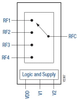 0.7 to 3.0 GHz High Isolation SP4T Switch -- SKY13524-639LF