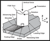 Friction Welding Heat Sinks