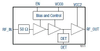 2.4 GHz High-Power Wireless LAN Power Amplifier - SE2623L-R - Skyworks Solutions, Inc.
