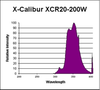 FR72T12-XCR20-200w - X-CALIBUR - Interlectric Corporation