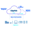 EdgeHub is a centralized platform that streamlines edge connectivity, device management, and data analysis. -  - Advantech