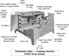 Batch Oven Horizontal Air Flow -- COFH-1 - Image
