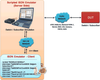 ISDN Emulator w/ Command-line Interface -- XX629 - Image