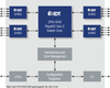 RapidIO Switch -- 80HCPS1616CHR