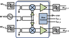 Dual RF to IF Downconverting Mixer for LTE - F1162NBGI - Integrated Device Technology