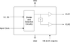 Clock Divider - 542MLF - Integrated Device Technology