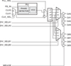 Low Skew, 1-to-8 LVCMOS Clock Multiplier/Zero Delay Buffer -- 8752CYILFT - Image