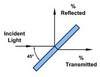Round Plate Beamsplitter - B-GCP005 - Ross Optical Industries