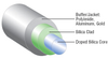 Aluminum Jacketed Fiber -- SFS100/140A - Image