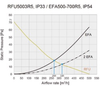 Enclosure Cooling Fan -- RFU5003R5 - Image