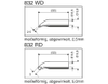 Soldering Iron Tips - 3093667 - RS Components, Ltd.