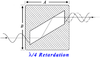 Fresnal Rhomb Retarder - Image