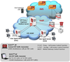 MAPS? SIP Protocol Emulator -- PKS120