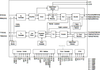 16(+1) Channel T1/J1/E1 Short Haul LIU -- 82P2816ABBG - Image