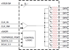 9-output 1.8 V HCSL Fanout Buffer with Zo=100 ohms - 9DBV0941AKILF - Integrated Device Technology