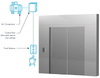 Sliding RF Door with EMI and RFI Shielding