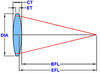 Bi-Convex Lens -- L-BCX030 - Image