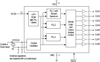 Triple PLL Field Prog. Spread Spectrum Clock Synthesizer - 290PGILFT - Integrated Device Technology