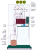 Seedtech Systems Separators Mobile Precision Separator - 230 VOLT,1PH,50/60HZ MOBIL METAL CABINET PRECISION -- STS-MC3