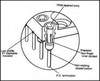 Dip Socket, 8 Position, Through Hole; No. Of Contacts Amp - Te Connectivity - 14F3301 - Newark, An Avnet Company