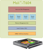 ARM® Mali Family GPU - Mali-T604 - ARM Inc.