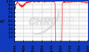 Laser Notch Filters - ZET642NF - Chroma Technology Corp.