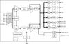 Dual Synchronous Ethernet Line Card PLL -- 82V3396NLG - Image