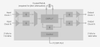Si5315A Jitter Attenuator Clock Multiplier -- Si5315A - Image