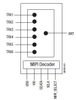 0.4 to 2.7 GHz SP6T LTE Transmit/Receive Switch with MIPI RFFE Interface - SKY13525-646LF - Skyworks Solutions, Inc.