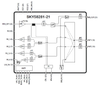 Sky5® Front End Module for LTE and NR - SKY58281-21 - Skyworks Solutions, Inc.