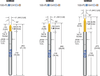 Interface Probes for Test Jet, Polarity Check, GenRad and Teladyne Testers -- 100 Series - Image