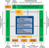 PowerPC to PCI Bus Switch - CA91L8260B-100CEV - Integrated Device Technology