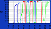 Widefield (non-laser) Microscopy FISH Filter Sets -- 89082 ET - DAPI/FITC/TRITC FISH