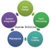Custom Solutions - Image