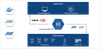 Asset Management Access Point for PROFINET networks -  - Softing Inc. Industrial Automation