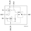 5 GHz Wi-Fi 6 (802.11ax) Front-End Module with Integrated DPD Coupler -- SKY85791-11