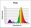 F15T8/PINK - Interlectric Corporation