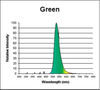 F15T8/GREEN - Image