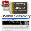 USB Peak and Pulse Sensors - LB478A - LadyBug Technologies LLC