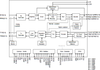 21(+1) Channel T1/J1/E1 Short Haul LIU -- 82P2821BHG - Image