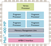 ARM® Mali? Family GPU -- Mali-400 MP