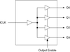 Low Skew 1 to 4 Clock Buffer - 651MILF - Integrated Device Technology