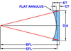 Plano Concave Lens -- L-PCC016 - Image