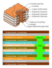 Flexible Printed Circuits, Multi-layer - PFC Flexible Circuits Limited