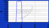 Laser Clean-up Filters - ZET642/20x - Chroma Technology Corp.